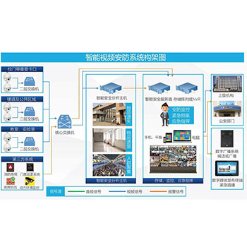  智能视频安防系统