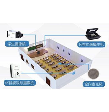 常态化录播及开放课堂系统